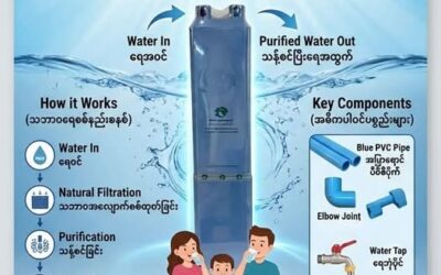 Emergency Clean Water Support for Flood-Affected Communities in Laymyethna Township